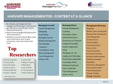 Harvard Managementor New Manager Transitions Answers Epub