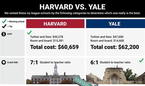 Harvard vs. Rice: A Comprehensive Comparison for Prospective Students