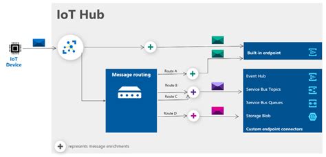 Hasbull: Revolutionizing IoT with Real-Time Data Analytics