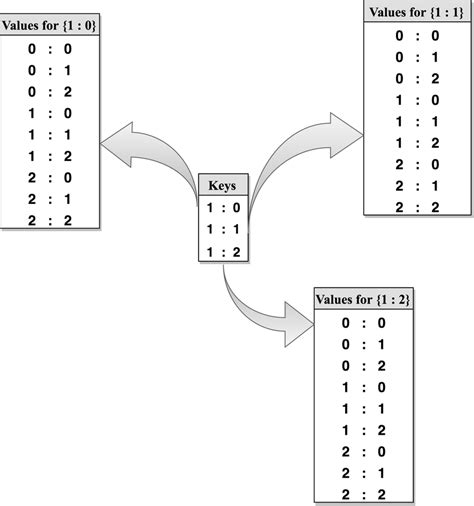 Hash Code for a Pair: The Ultimate Guide to Mastering Key-Value Pairs