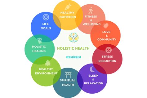 Hashai: The Way to Holistic Well-being