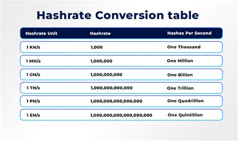 Hashrate Converter: Convert Your Mining Power with Precision