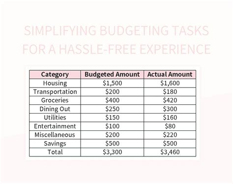 Hassle-free budgeting: