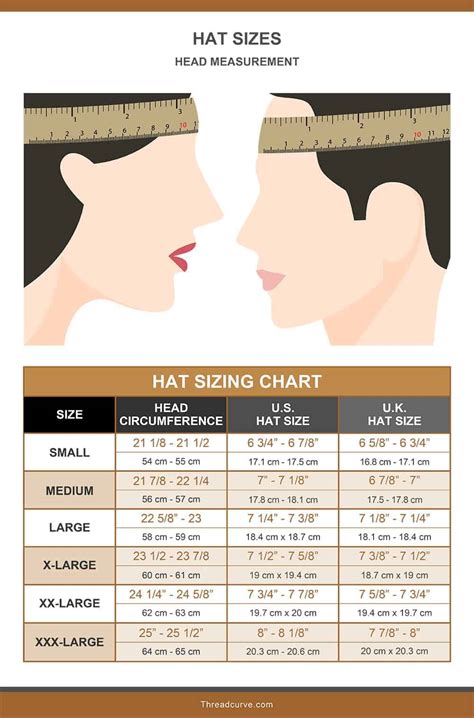 Hat Fitting Chart