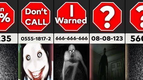 Haunting and Unnerving: 1-800-CALL-SPOOKY – Creepy Phone Numbers to Summon the Unexplained in 2025