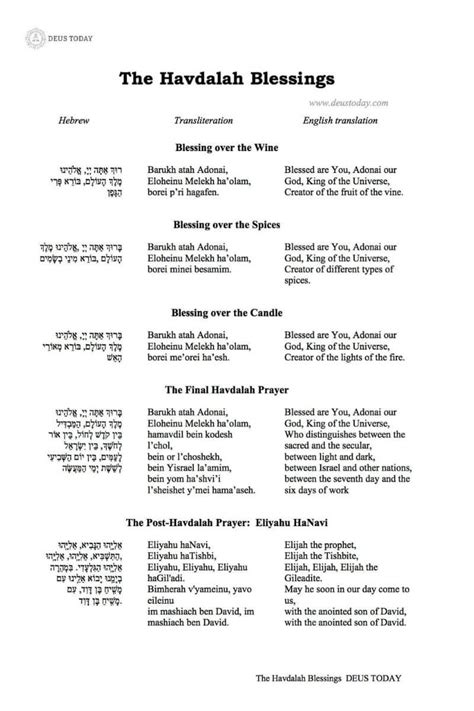 Havdalah Blessings Printable