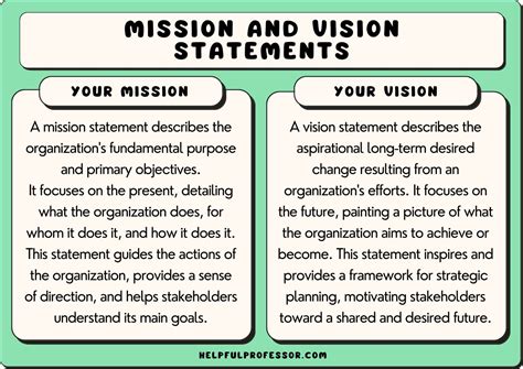 Have a clear vision and mission statement.