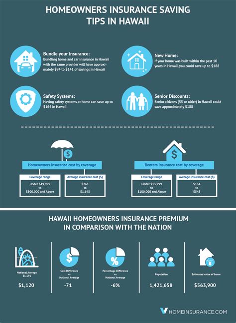 Hawaii's Unique Home Insurance Needs