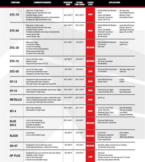 Hawk Brake Pads Chart