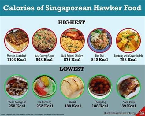 Hawker Food Calories: A Comprehensive Guide to Enjoying Singapore's Delicacies Guilt-Free