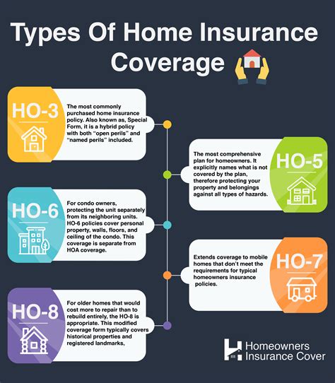 Hazard Insurance California: 7 Key Points to Know