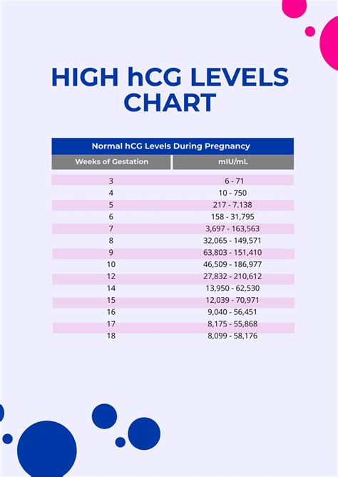 Hcg Levels Twin Pregnancy Chart