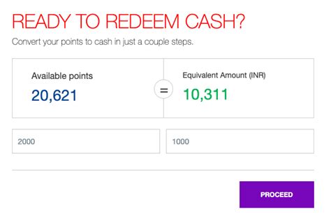 Hdfc Credit Card Rewards Points Redemption Catalogue