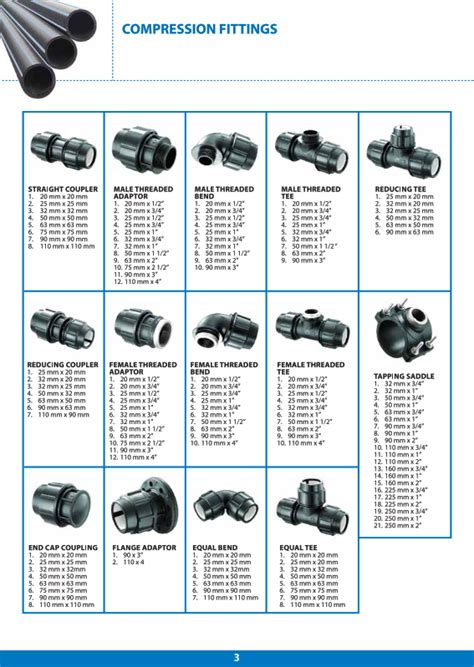 Hdpe Pipe Fittings Catalog