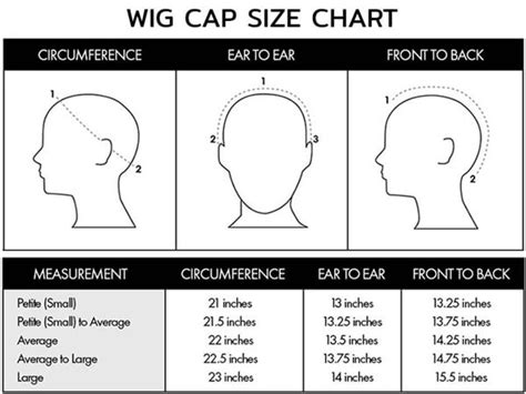 Head Circumference and Wig Cap Size