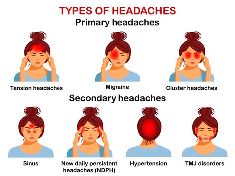 Headache Doc