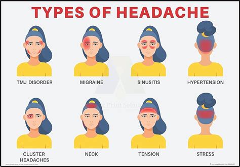 Headache Chart Meaning