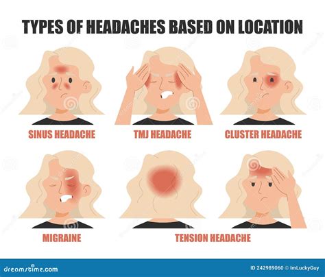 Headache Location vs Type: Navigating 10 Common Head Pains