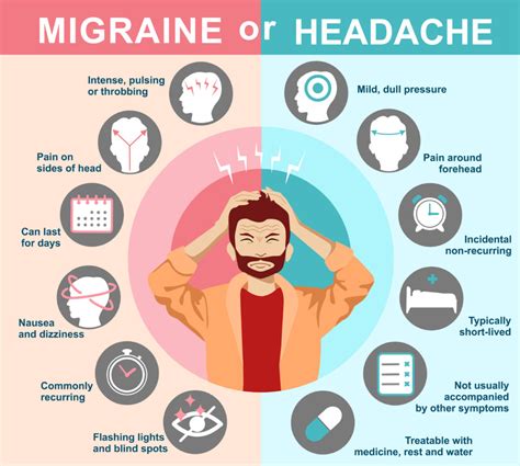 Headaches and migraines