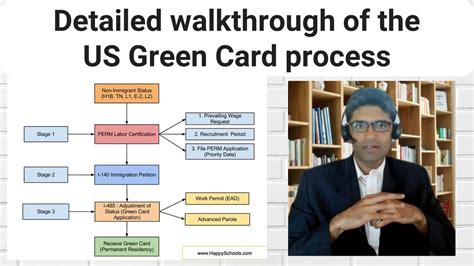 Heading: The Asylum Process: A Path to a Green Card?