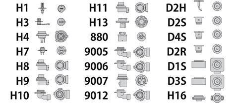 Headlight Bulb Chart