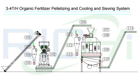 Headline: Manure Pellet Production Line Machine 2023