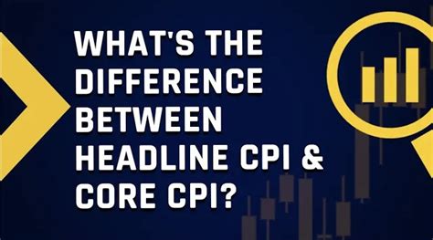 Headline CPI: