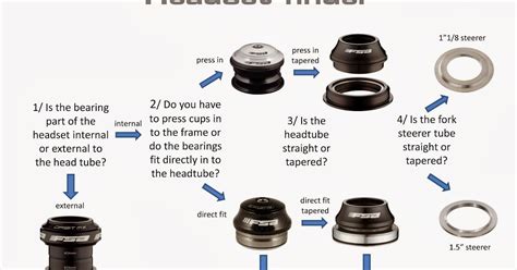 Headset Bearing: The Ultimate Guide to Extending Headset Life