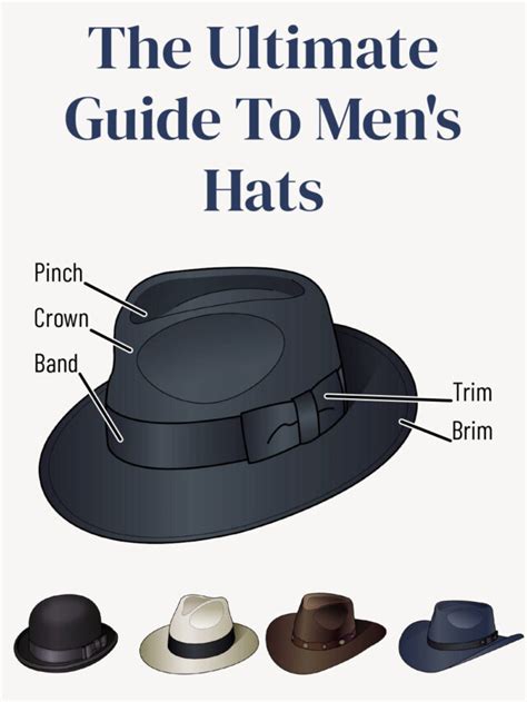 Headwear Empowerment: The Ultimate Guide to Caps for Men