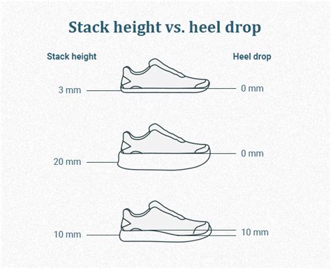 Heal-to-Toe Drop: Understanding the Significance of a 10 mm Difference