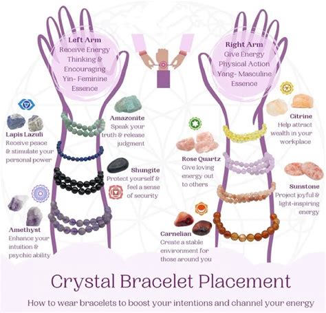 Healing Properties of Bracelet Crystals