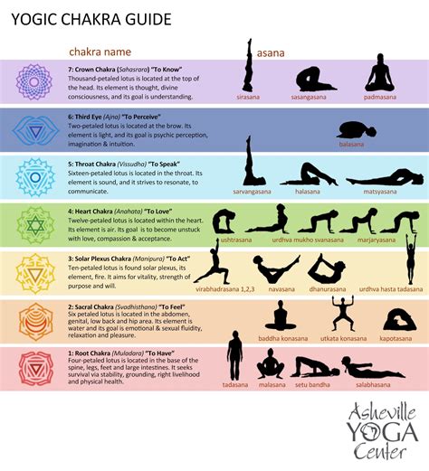 Healing Yoga A Guide to Integrating the Chakras with Your Yoga Practice Reader