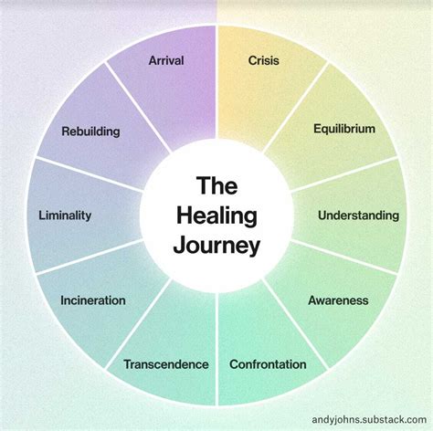 Healing and Emotional Well-Being