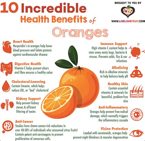 Health Benefits of Oranges