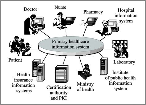 Health Care Information System Reader