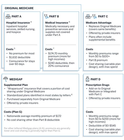 Health Care Insurance for Early Retirees: A Guide to Coverage Options and Costs