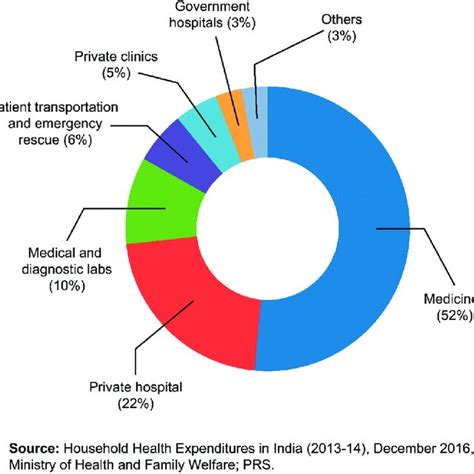 Health Care in India A Profile Doc