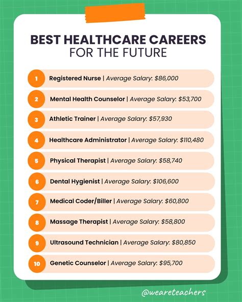 Health Career Jobs