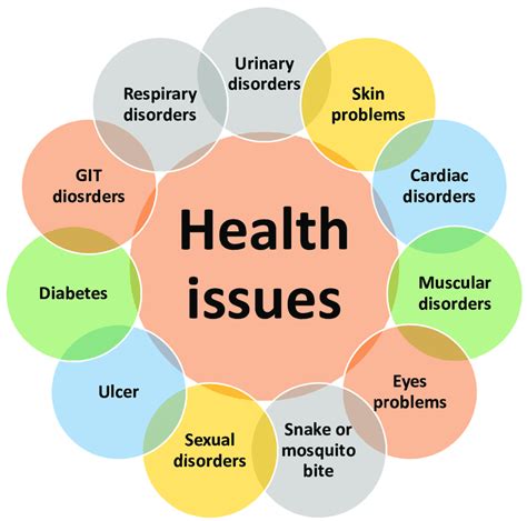 Health Concerns: