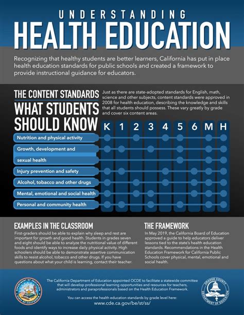 Health Education Content Standards For California Public Schools PDF Doc