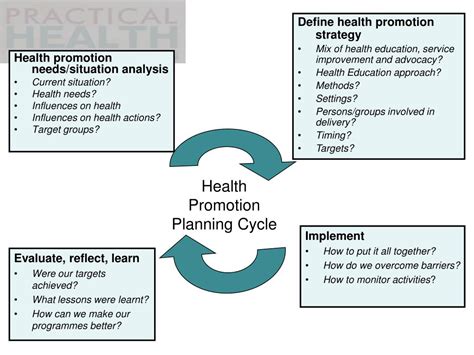 Health Promotion Strategies and Methods Epub