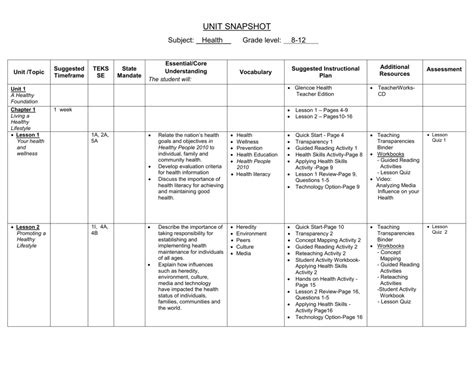 Health Reteaching Activity Answer Reader