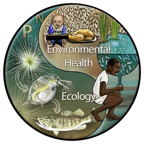 Health and Ecology Reader