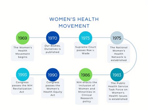 Health and Medical Care A People's Movement Reader