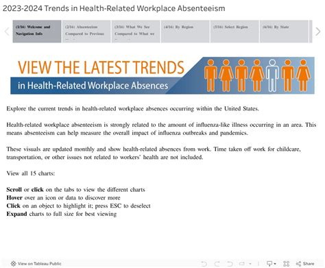 Health-Related Absences