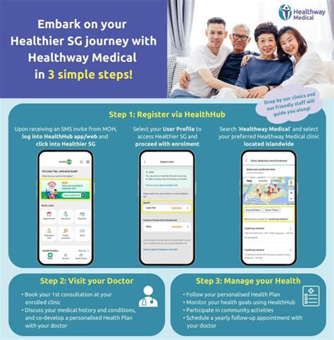 HealthWay Near Me: Your Guide to a Healthier Life