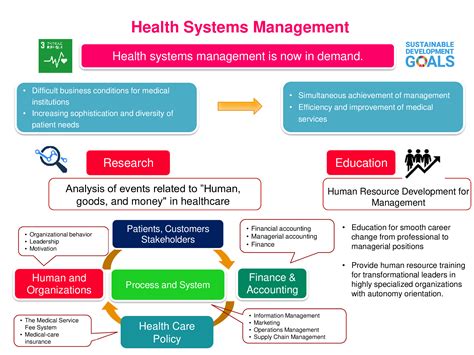 Healthcare System Management: