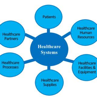 Healthcare Systems Engineering Kindle Editon