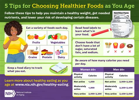 Healthier Options:
