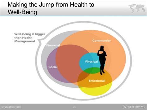 Healthways: Where Health and Well-being Meet